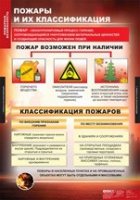 ОБЖ Пожарная безопасность (комплект таблиц) - «globural.ru» - Всеволожск