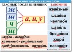  Русский язык "Правописание гласных в корне слова." Таблицы по русскому языку. - «globural.ru» - Всеволожск