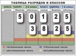 Разряды и классы чисел. Интерактивная таблица по математике для начальной школы (иллюстрирует 2 класса) - «globural.ru» - Всеволожск