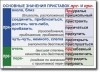 Русский язык. "Орфография и пунктуация." Обобщающие таблицы для 5-11 классов Таблицы по русскому языку. Учебно наглядные пособия - «globural.ru» - Всеволожск