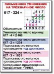  Математика. 4 класс. Комплект таблиц по математике для начальной школы. Учебно наглядные пособия. - «globural.ru» - Всеволожск