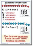  Математика. 3 класс. Комплект таблиц по математике для начальной школы. Учебно наглядные пособия - «globural.ru» - Всеволожск