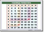 Математические таблицы для начальной школы (комплект таблиц) - «globural.ru» - Всеволожск