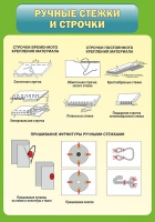 Стенд "Ручные стежки и строчки" - «globural.ru» - Всеволожск