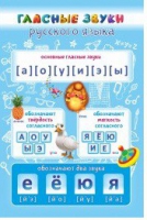Стенд "Гласные звуки русского языка" - «globural.ru» - Всеволожск