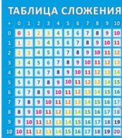 Стенд "Таблица сложения" - «globural.ru» - Всеволожск