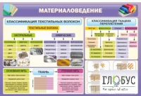 Стенд "Материаловедение" - «globural.ru» - Всеволожск