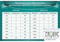 Стенд "Приставки для образования десятичных кратных и дольных единиц" - «globural.ru» - Всеволожск