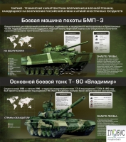 Стенд "Тактико-технические характеристики вооружения и военной техники" - «globural.ru» - Всеволожск