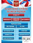 Стенд "Государственное устройство РФ" - «globural.ru» - Всеволожск