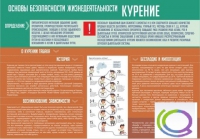 Стенд "Курение" (вариант 2) - «globural.ru» - Всеволожск