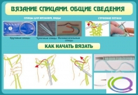 Стенд "Вязание спицами. Общие сведения" - «globural.ru» - Всеволожск