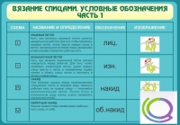 Стенд "Вязание спицами. Условные обозначения. Часть 1" - «globural.ru» - Всеволожск