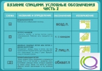 Стенд "Вязание спицами. Условные обозначения. Часть 2" - «globural.ru» - Всеволожск