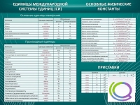 Стенд "Основные единицы величин" - «globural.ru» - Всеволожск