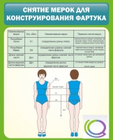 Стенд "Снятие мерок для конструирования фартука" - «globural.ru» - Всеволожск