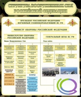 Стенд "Структура вооруженных сил РФ" (вариант 1) - «globural.ru» - Всеволожск