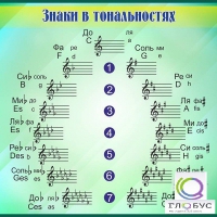 Стенд "Знаки в тональностях" - «globural.ru» - Всеволожск