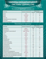 Стенд "Единицы международной системы СИ" - «globural.ru» - Всеволожск