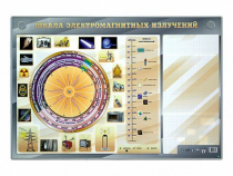 Интерактивный маркерный стенд "Шкала электромагнитных излучений" - «globural.ru» - Всеволожск