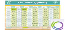 Стенд "Система единиц" - «globural.ru» - Всеволожск
