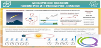 Стенд "Механическое движение" - «globural.ru» - Всеволожск