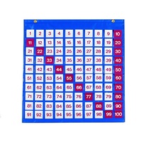Таблица чисел - «globural.ru» - Всеволожск
