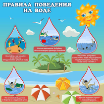 Стенд "Правила поведения на воде" - «globural.ru» - Всеволожск