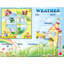 Стенд "Погода со вставками" на английском языке - «globural.ru» - Всеволожск