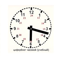 Часовой циферблат раздаточный - «globural.ru» - Всеволожск