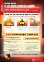 ОБЖ Пожарная безопасность (комплект таблиц) - «globural.ru» - Всеволожск