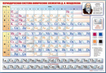 Стенд "Периодическая система химических элементов Д.И. Менделеева" (вариант 1) - «globural.ru» - Всеволожск