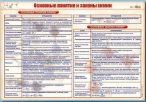 Стенд "Основные понятия и законы химии" - «globural.ru» - Всеволожск