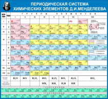 Стенд "Таблица Д.И. Менделеева" - «globural.ru» - Всеволожск