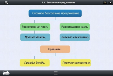 Интерактивные курсы. Русский язык 5 класс. Базовый - «globural.ru» - Всеволожск