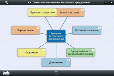 Интерактивные курсы. Русский язык 9 класс. Базовый - «globural.ru» - Всеволожск
