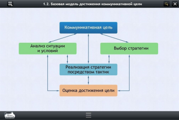 Интерактивные курсы. Русский язык 7 класс. Базовый - «globural.ru» - Всеволожск
