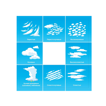 Планшет для идентификации погодных явлений и вида облачности - «globural.ru» - Всеволожск